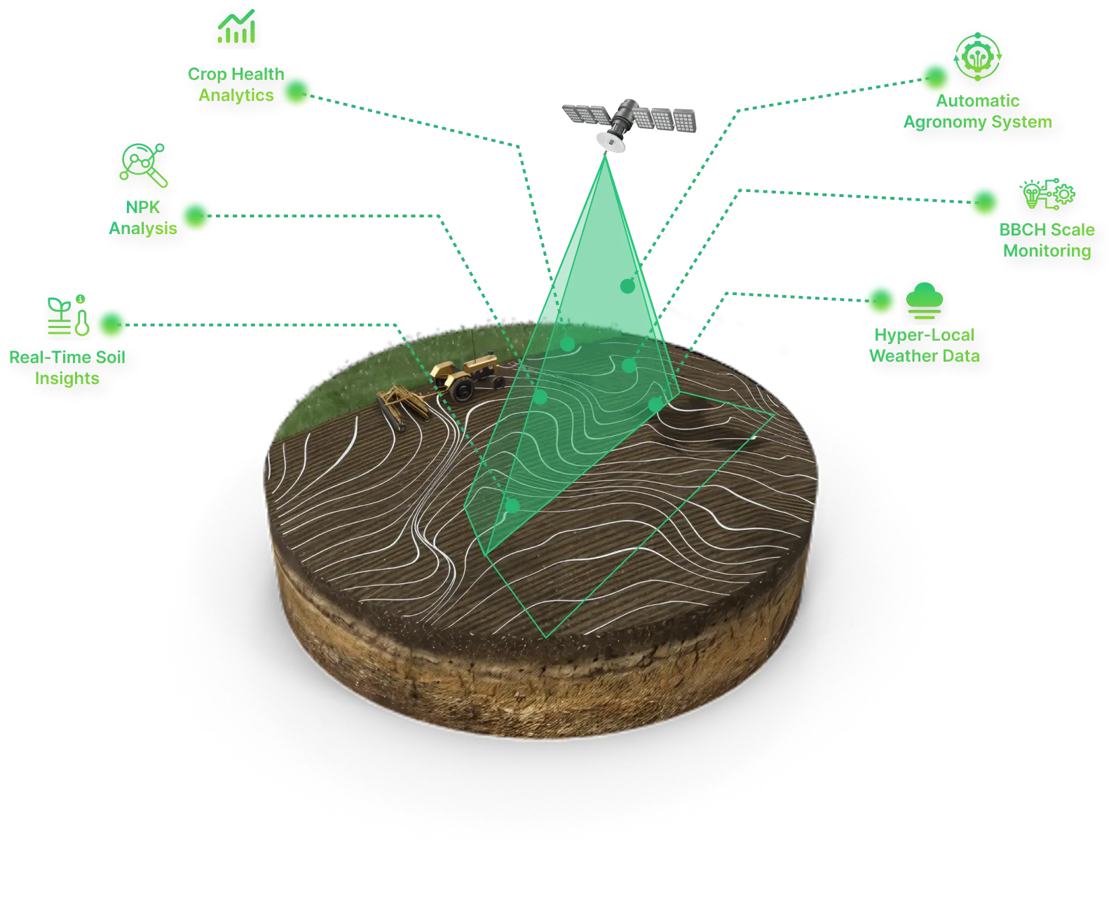 CropGen feature image