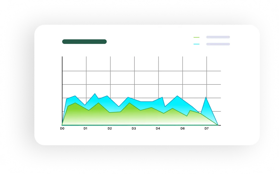 Soil Analysis Graph