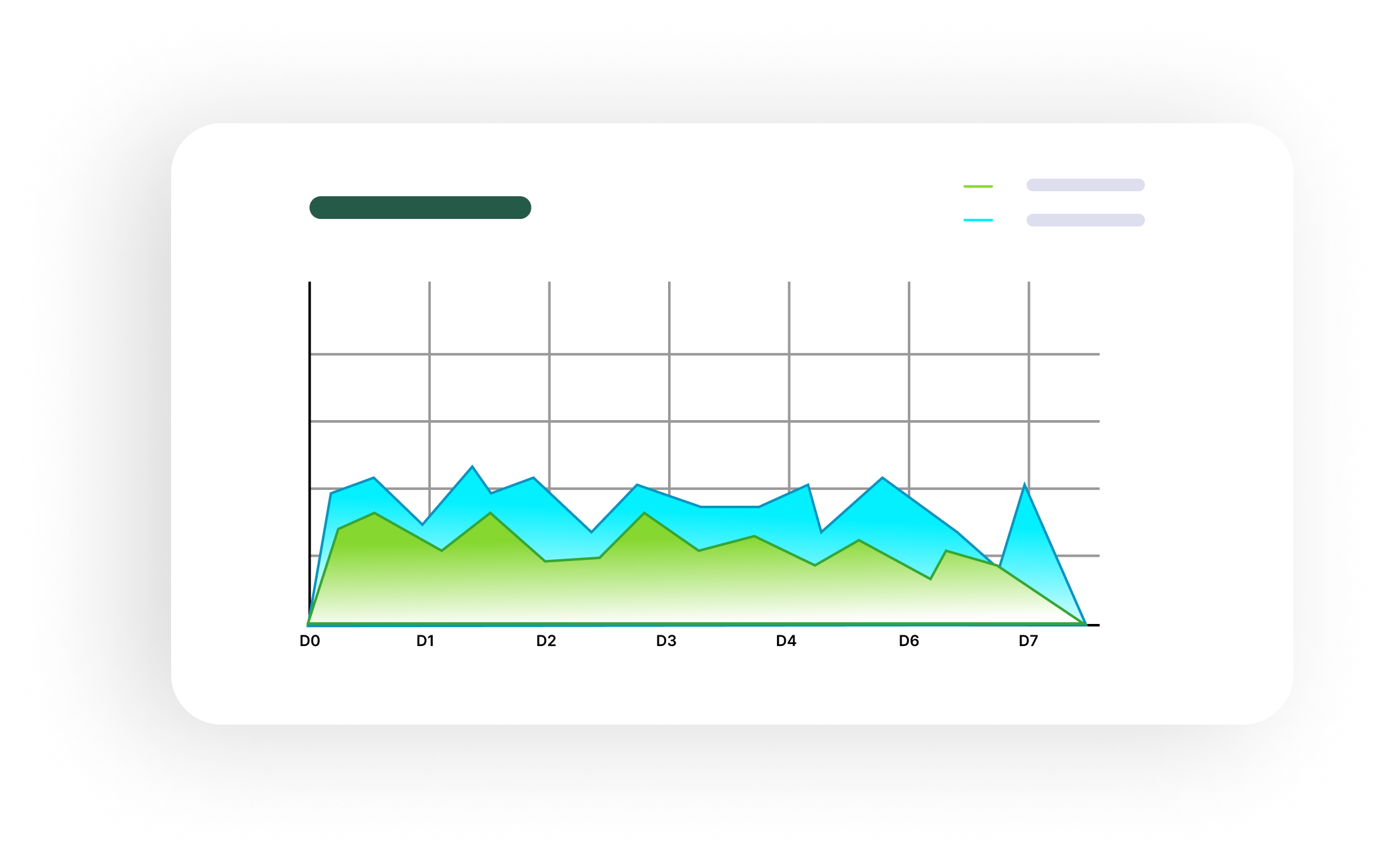 Soil Analysis Graph